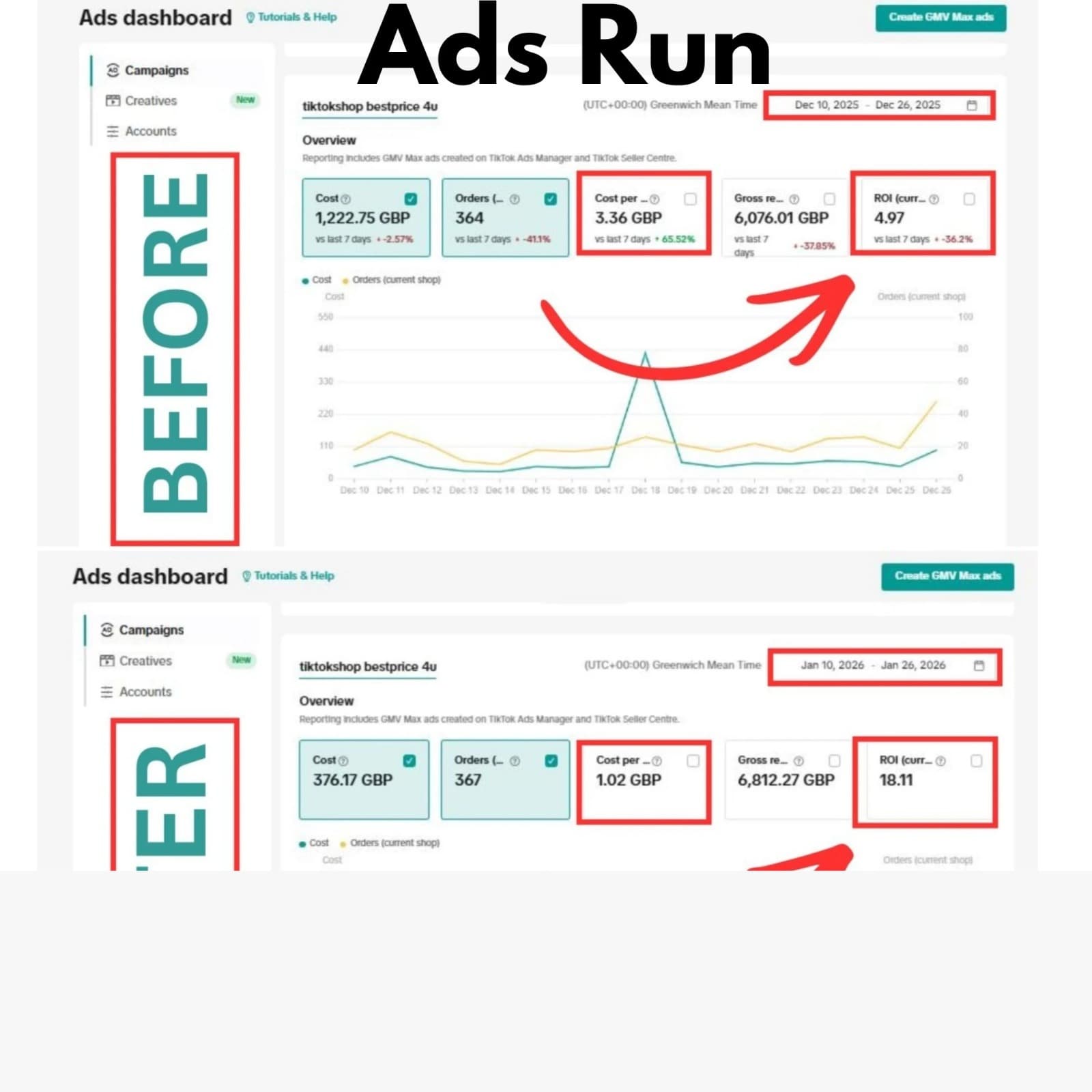 TikTok Shop ads campaign before and after optimization