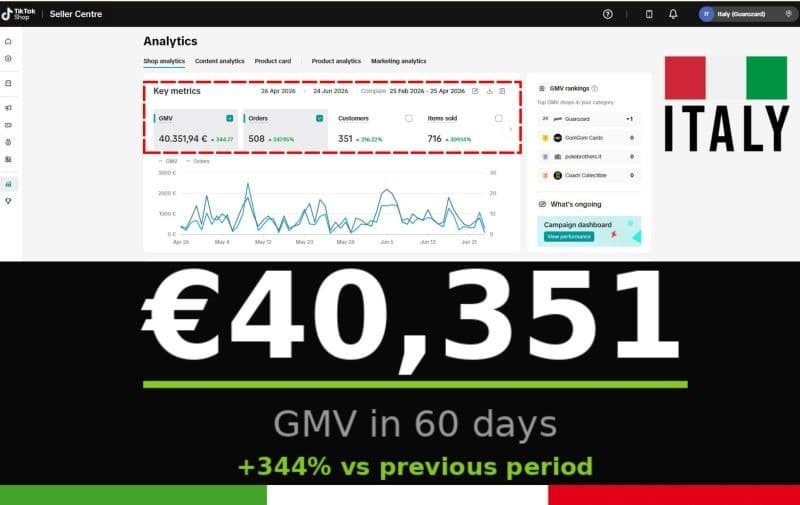 A 60-Day Growth Curve
